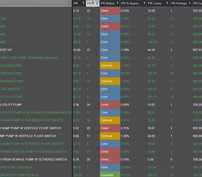 Range Assortment Optimization Software Example