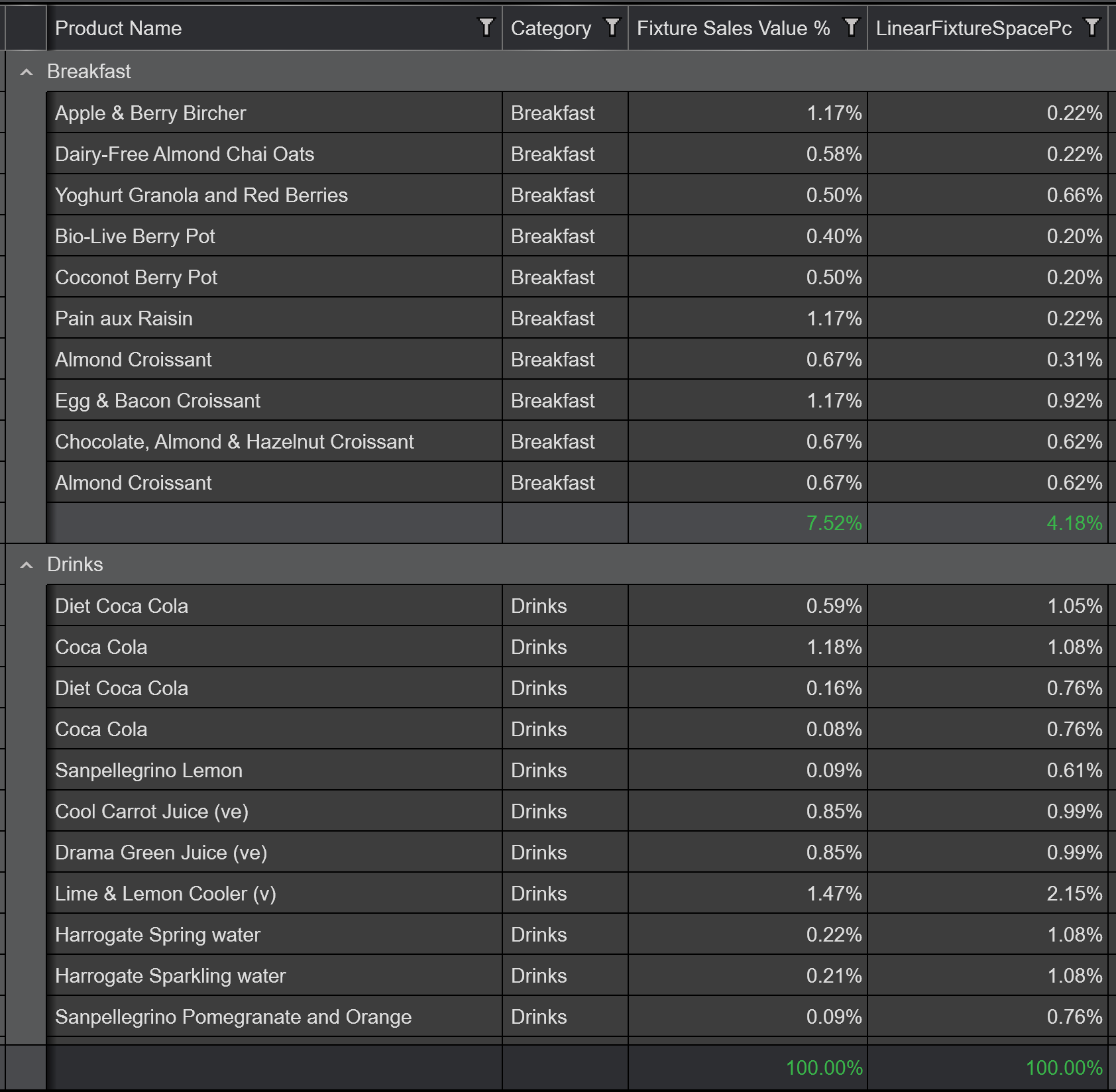 Planogram Software Category Management Insights