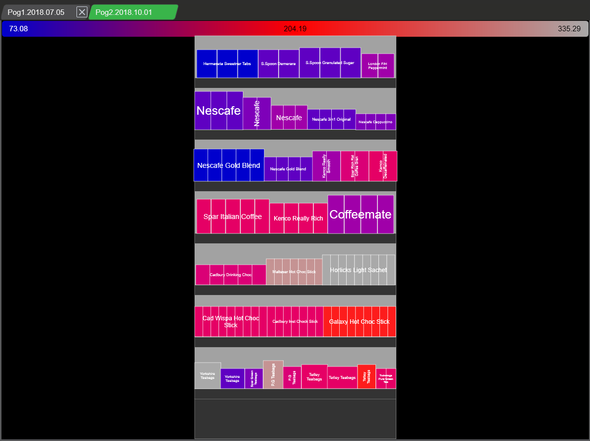 Scorpion Planogram Software Hotspot Analysis Example Data Template