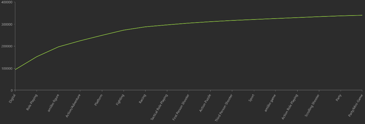 Pareto Curve Planogram Example